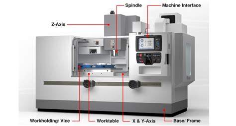 how much does a cnc machine weigh|specifications of cnc milling machine.